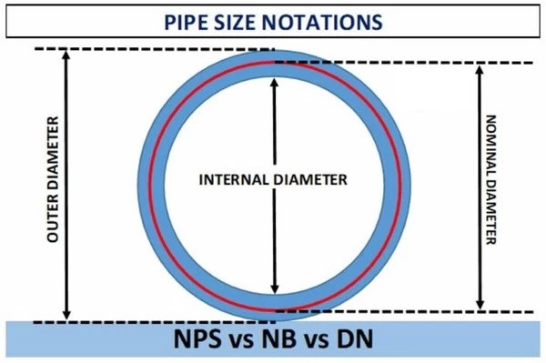 Hướng dẫn quy đổi các đơn vị đo trong sản xuất công nghiệp