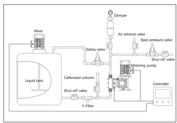 Hướng dẫn lắp đặt bơm định lượng DOSAKI đúng cách