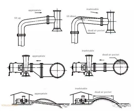 14 yêu cầu về đường ống khi lắp đặt máy bơm công nghiệp