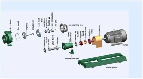Hướng dẫn lắp đặt và sử dụng bơm hóa chất IHF theo chuẩn nhà máy