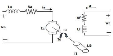 Động cơ điện 1 chiều kích từ độc lập – Cấu tạo, nguyên lý và ứng dụng thực tế