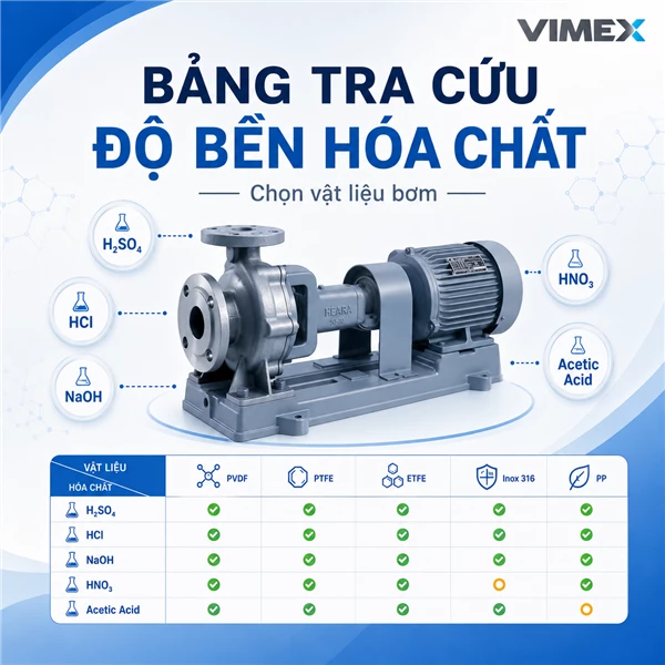 Bảng tra cứu độ bền hóa chất của vật liệu bơm | Gần 1000 loại hóa chất