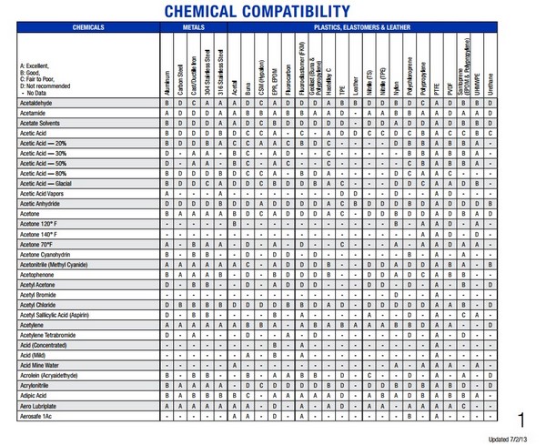 bang-tra-hoa-chat-vime
