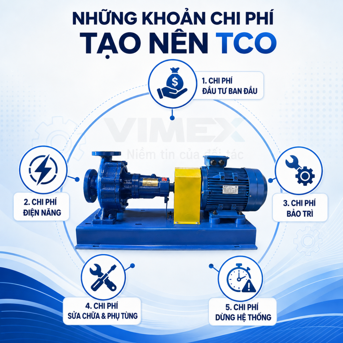 cach-tinh-tong-chi-phi-so-huu-tco-cua-may-bom-1