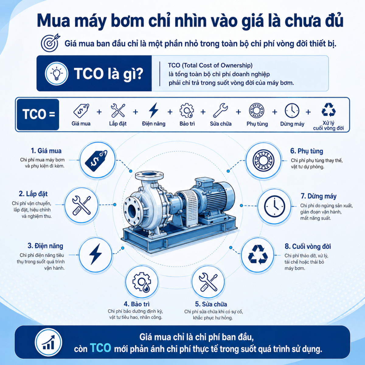 cach-tinh-tong-chi-phi-so-huu-tco-cua-may-bom