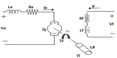 dong-co-dien-1-chieu-kich-tu-doc-lap-1