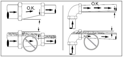 huong-dan-su-dung-va-bao-quan-bom-banh-rang-1