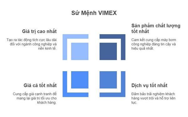 su-menh-vimex